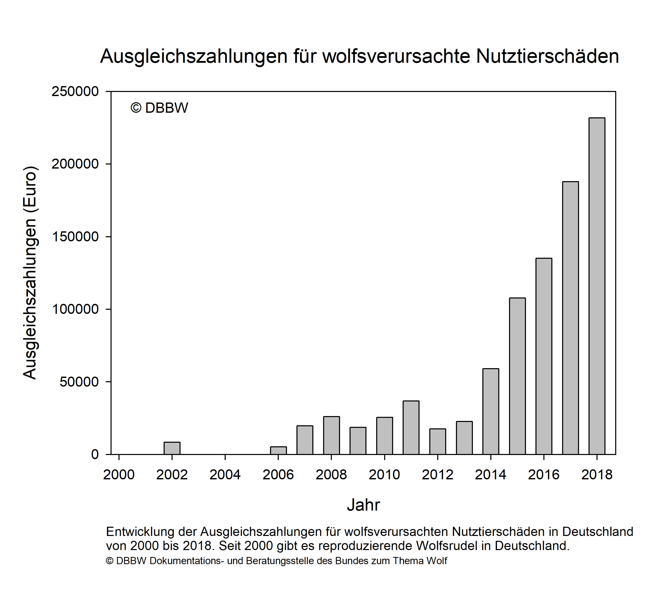 Ausgleichszahlungen Ausgleichszahlungen
